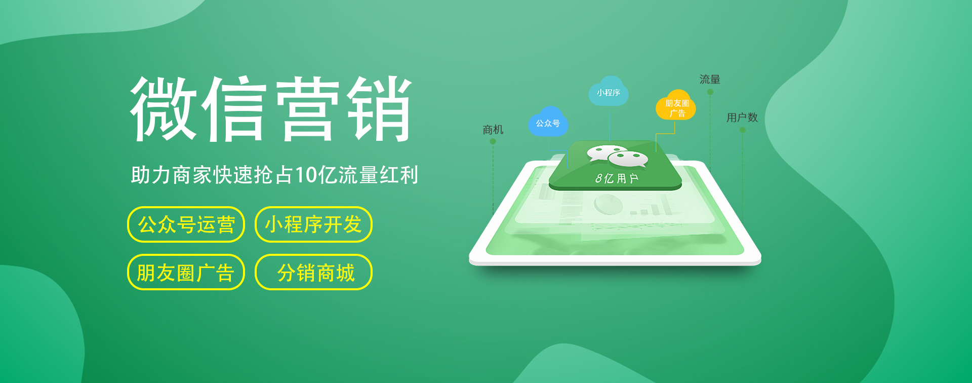 微信開發、微信營銷、小程序商城